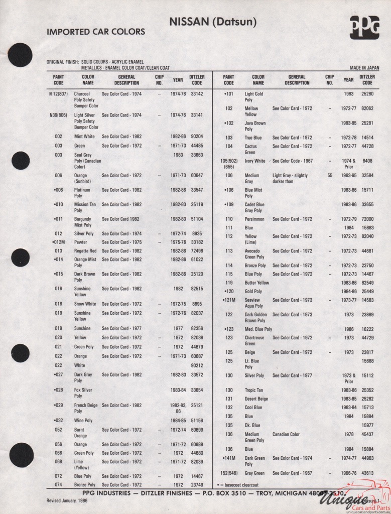 1971 -1986 Nissan Paint Charts PPG